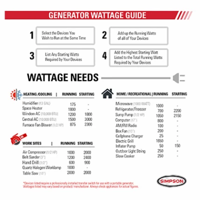 Portable 1800 Watt Inverter Generator Model SIG2218 with Quiet Operation and Compact Design