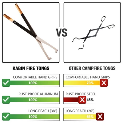 Precision Fire Tongs Log Grabbers Heavy Duty Steel Construction for Safe Wood Handling