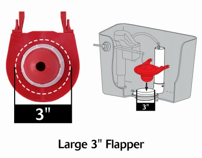 1.6 & 1.28 Gpf Adjustable 3-inch Flush Valve Kit With Gasket