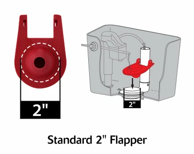 Lasco 2 Inch Schedule 80 Slip Union O-ring Type Pvc Fitting