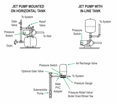 Water System Vertical Precharged Pump Tank 20 Gallon 38 PSI Capacity