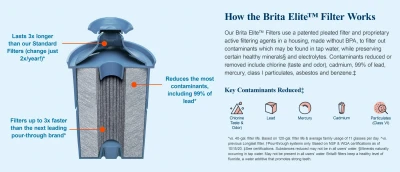 Elite Six Month Replacement Water Filter Cartridge for Refrigerator