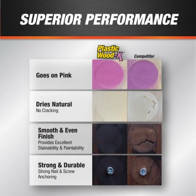 Plastic Wood-X Wood Filler Repair Kit for Wood Surface Restoration