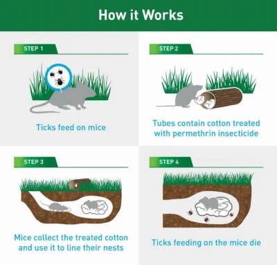 Tick Control Tubes, 12-Ct.