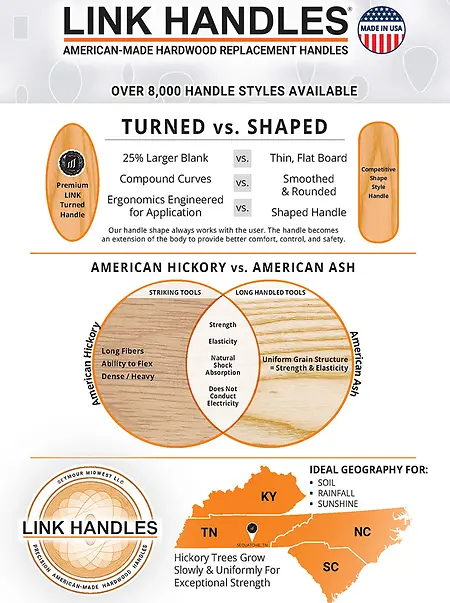 LINK HANDLES 28" Boys Single Bit Axe Handle, For 2-1/4 Lb Axes