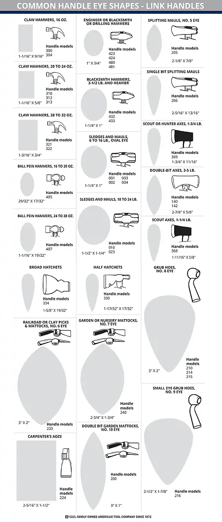 LINK HANDLES 28" Boys Single Bit Axe Handle, For 2-1/4 Lb Axes