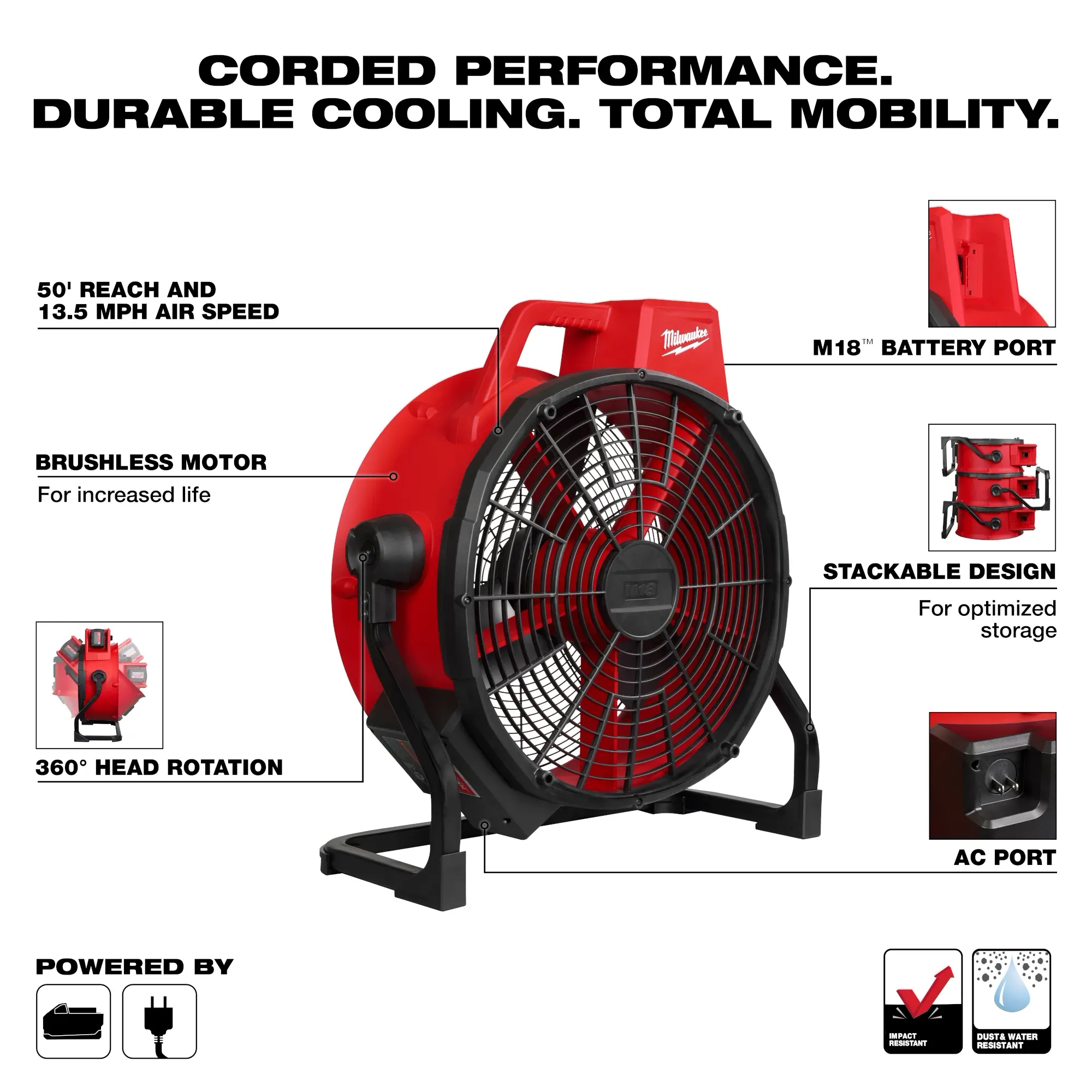 M18 Brushless 18-inch Fan With Corded Performance And 360-degree Rotation