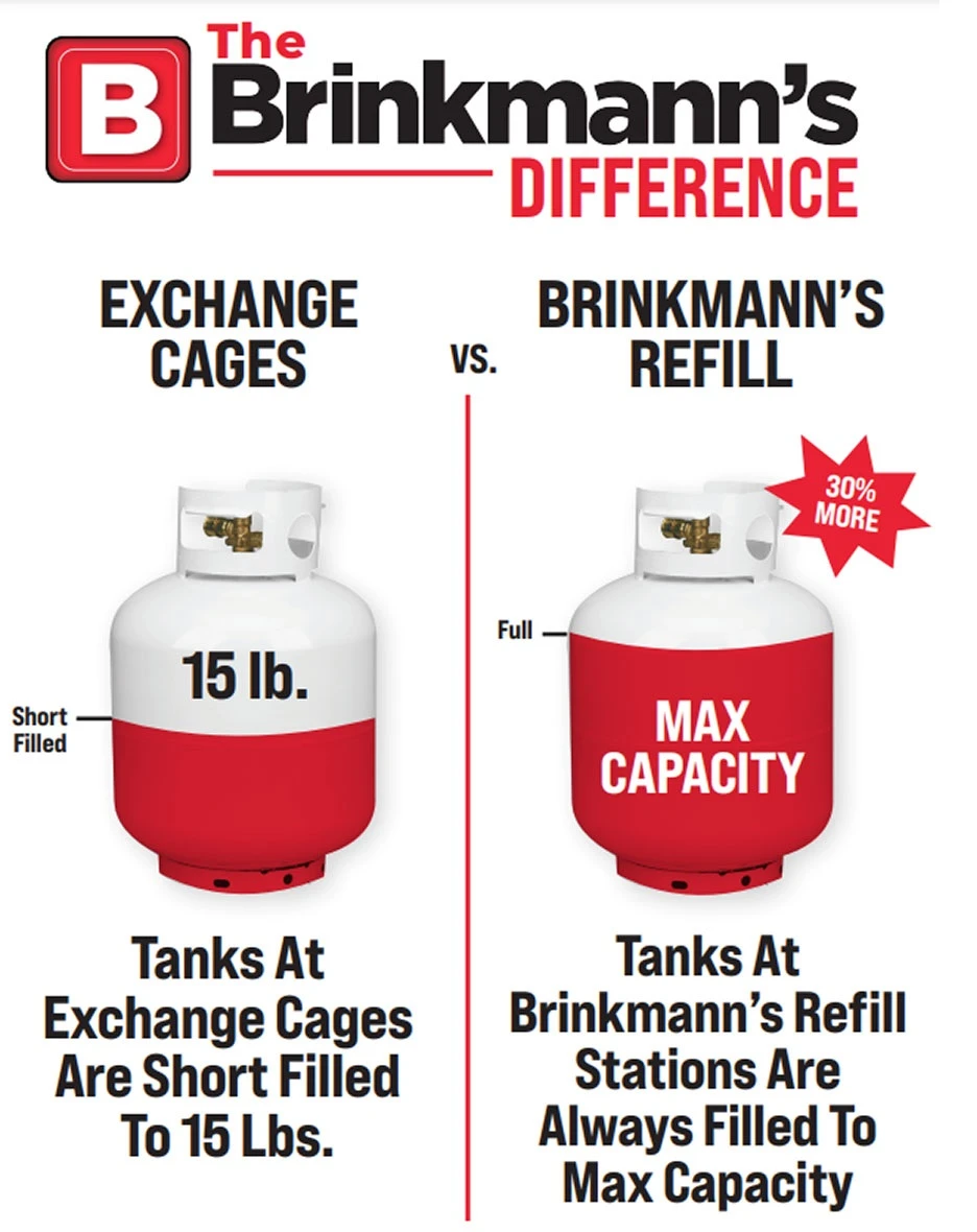 50LB Propane Refill