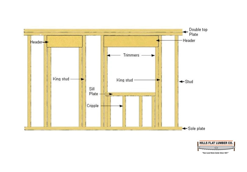 2X4X12 DF STD & BTR Premium Doug Fir HFLDF204