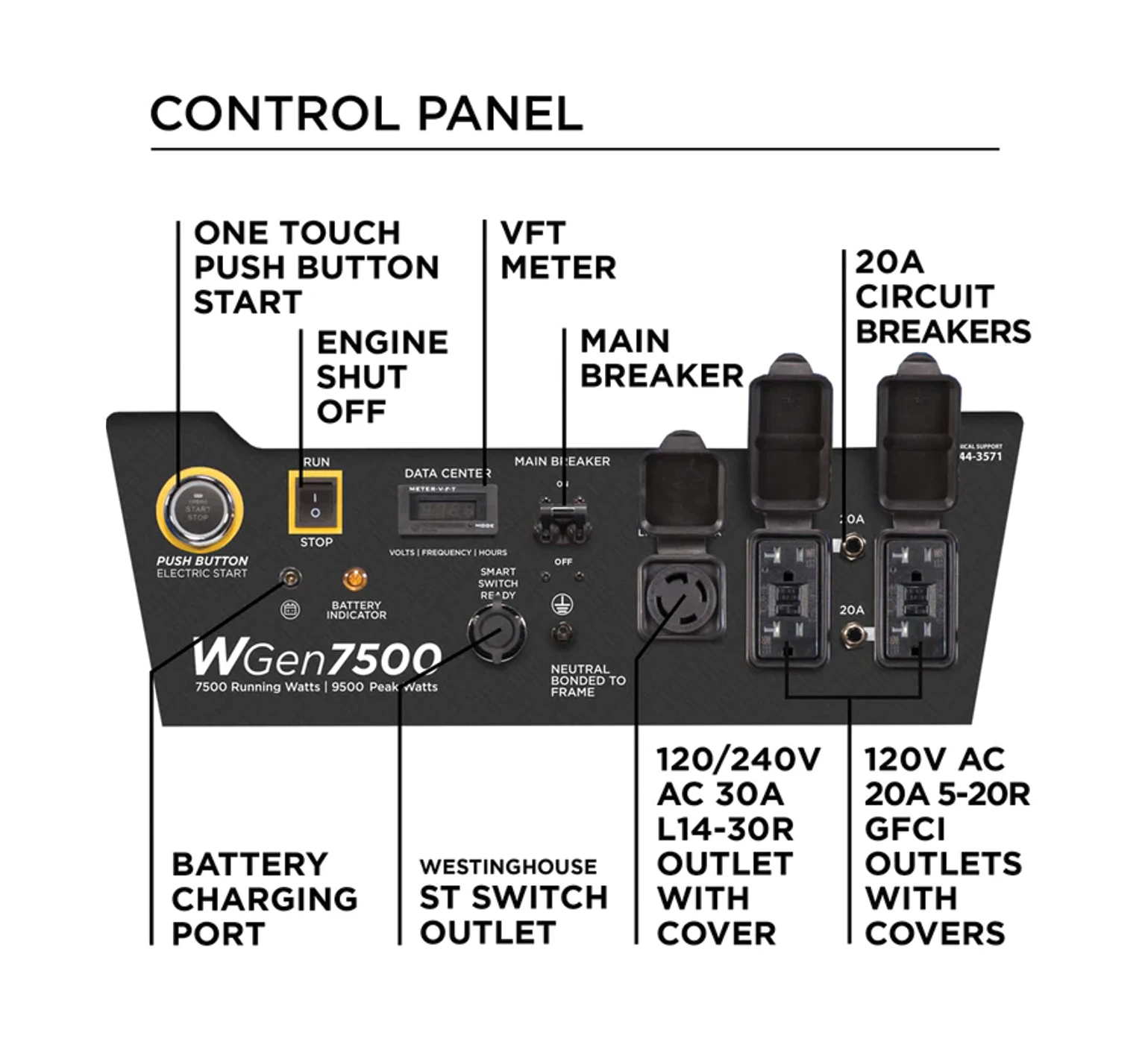 Westinghouse 7,500w Portable Generator