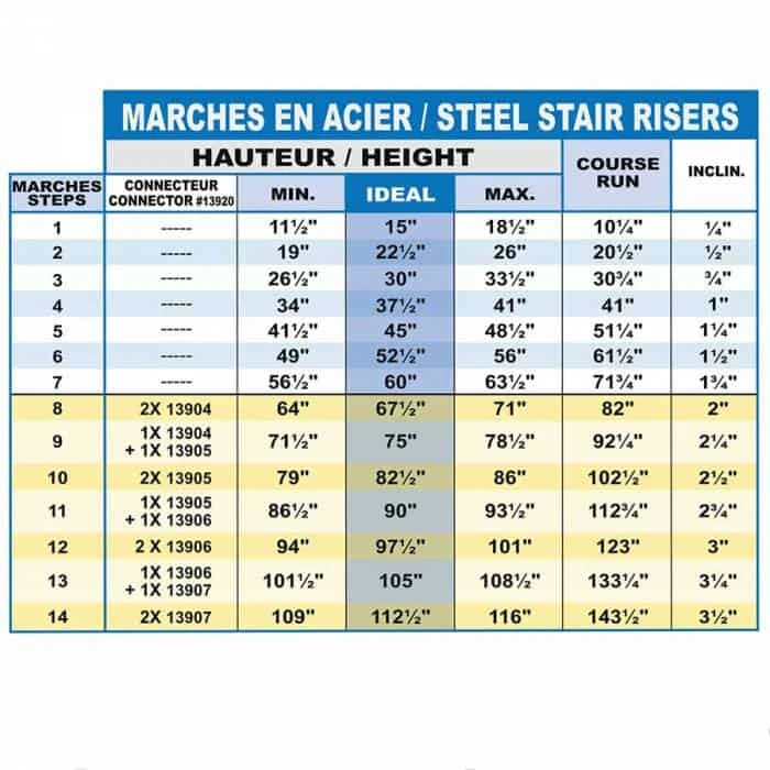  5 Step Steel Stair Riser | Pylex | 13905