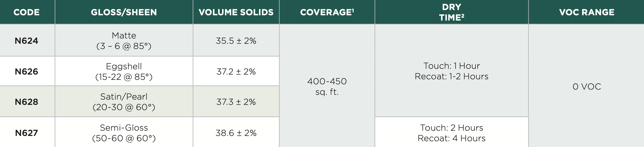 BEN INT LATEX MATTE PAINT - BASE 1X, 5 GALLON