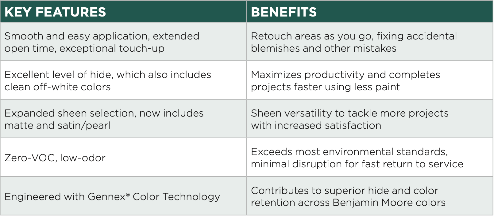BEN INT LATEX MATTE PAINT - BASE 1X, 5 GALLON