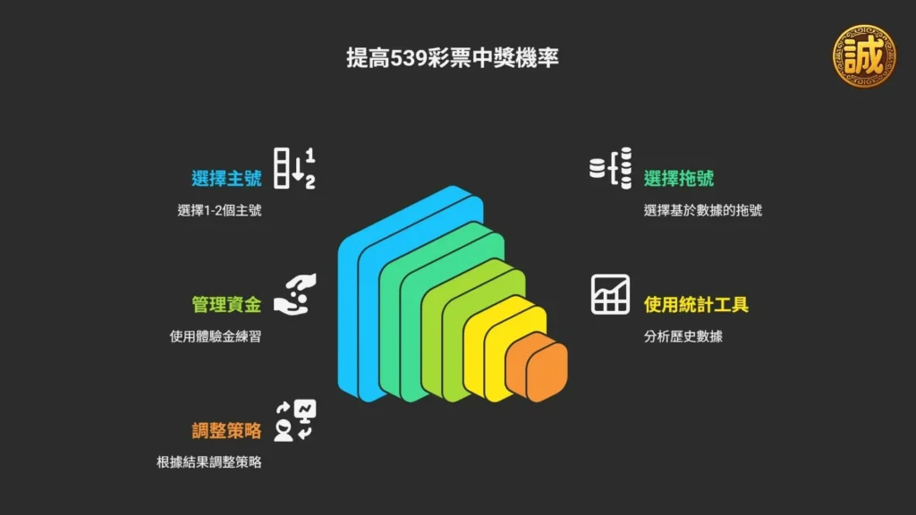 539拖牌技巧