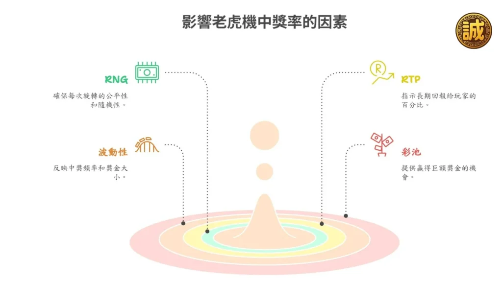 SLOT機率破解
