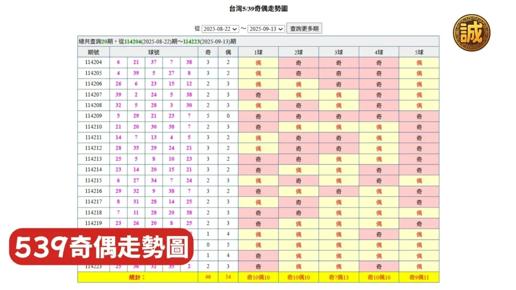 539落球攻略