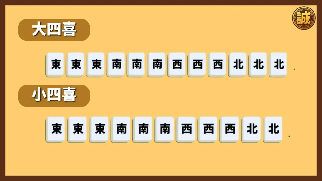 麻將台數計算