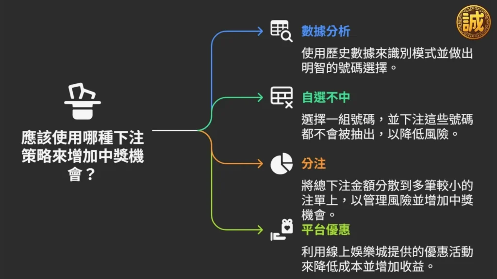地下539 地下539玩法 地下539投注 地下539怎麼玩 地下539去哪買