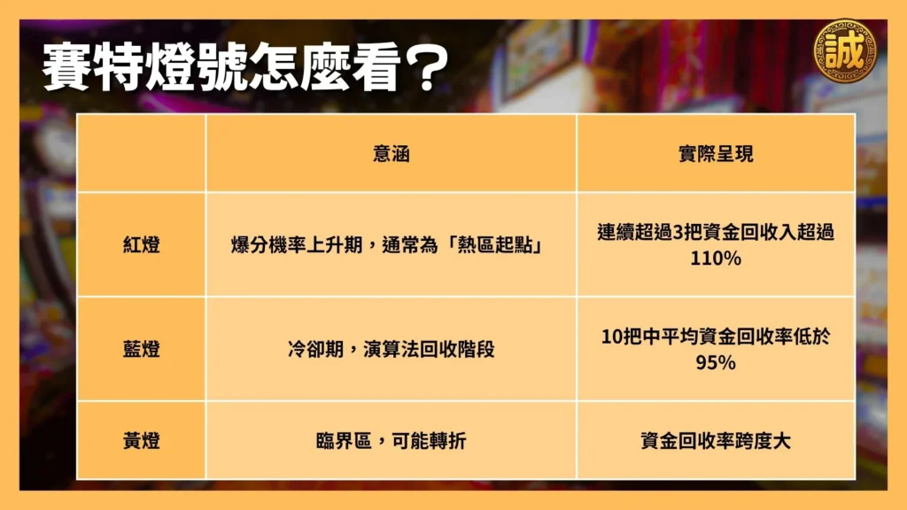 戰神賽特訊號怎麼看