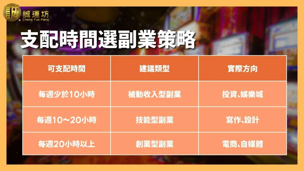 副業可以做什麼