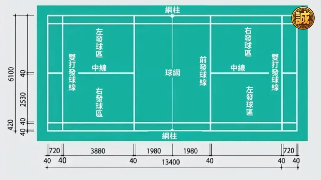 羽球賽規則