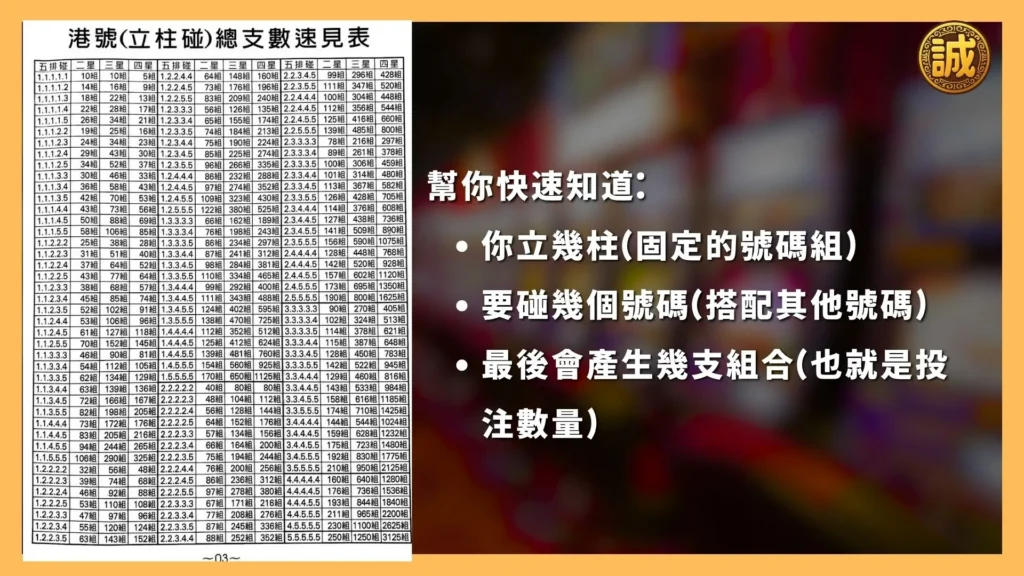 立柱碰總支數速見表