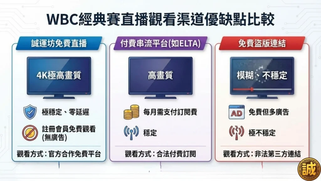 2026世界棒球經典賽名單 WBC中華隊名單 2026WBC中華隊 WBC經典賽賽程 WBC經典賽分組