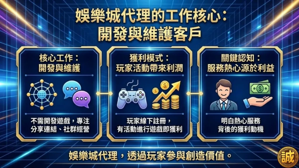 娛樂城代理制度