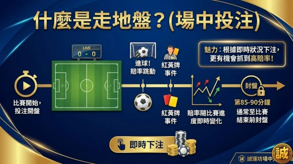 足球走地盤