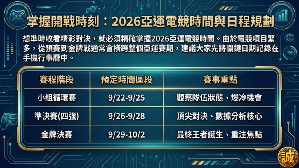 2026亞洲運動會電競