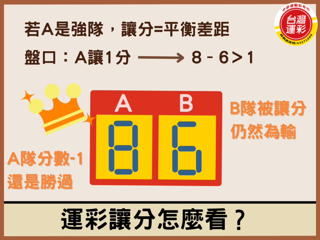 How-To-Betting-On-Point-Spread