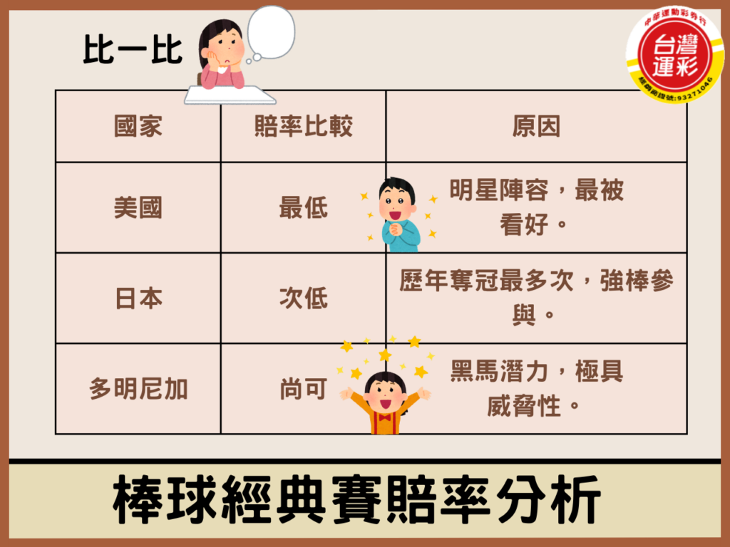 WBC championship odds