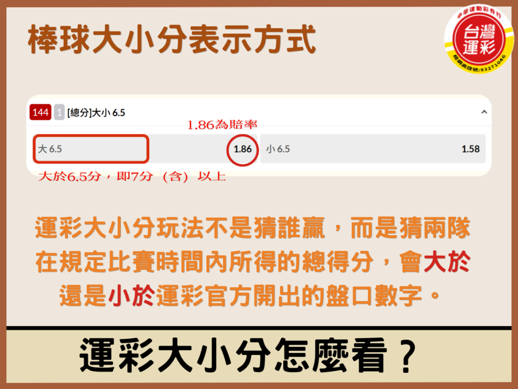 How to Read Over Under Odds