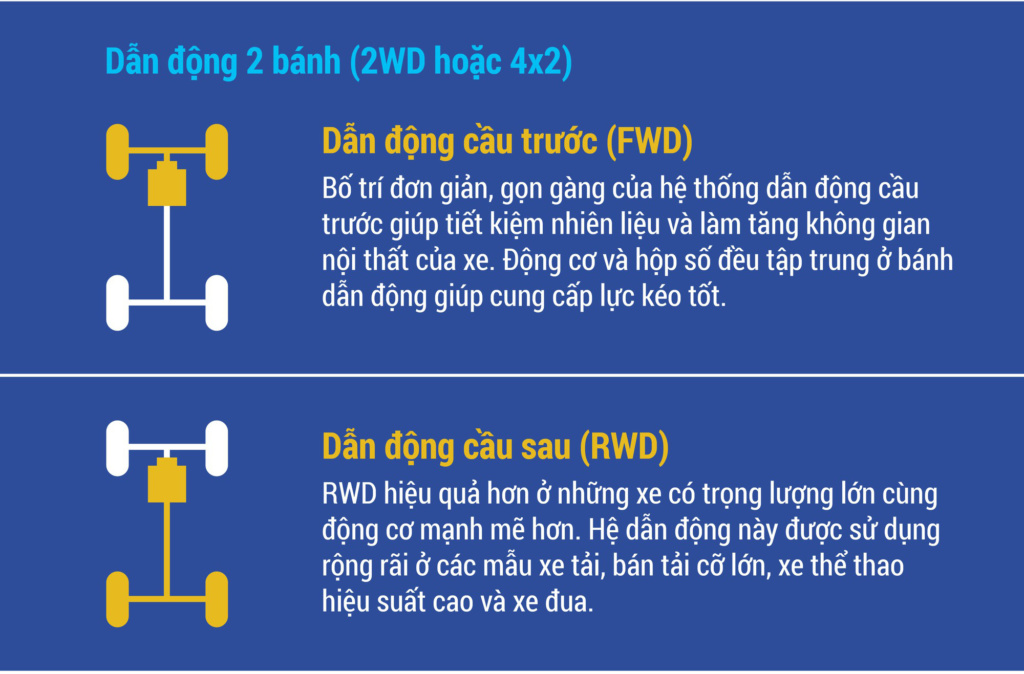 Nhược Điểm và Lưu Ý Khi Sử Dụng 4WD