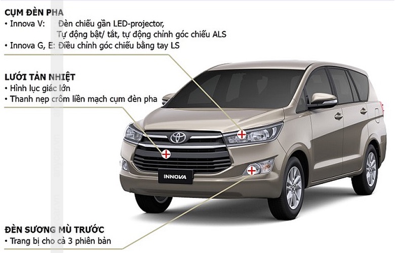 Cách chọn mua Toyota Innova cũ cần biết - 12