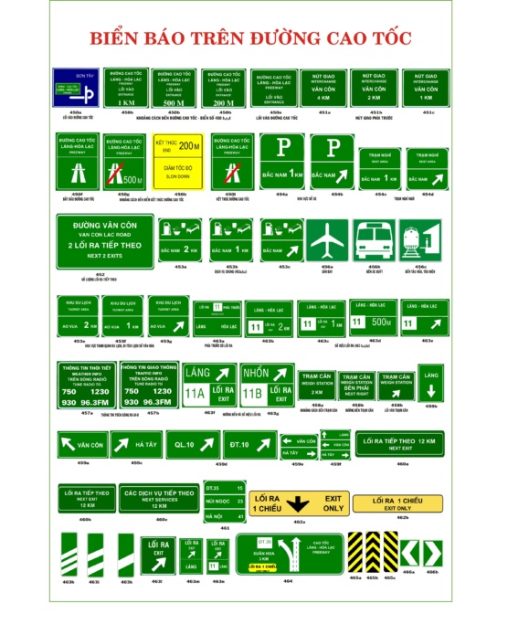 Cac Loáº¡i Biá»ƒn Bao Giao Thong Ä'Æ°á»ng Bá»™ Báº¡n Cáº§n Biáº¿t Anycar Vn