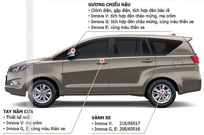 Cách chọn mua Toyota Innova cũ cần biết - 13