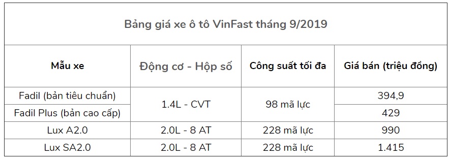 Những mẫu ô tô giảm giá mạnh tháng 9/2019, tung ưu đãi tăng kịch tính cho cuộc đua cuối năm - 9