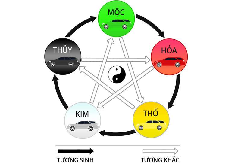 Theo ngũ hành tương sinh tương khắc tuổi kỷ tỵ mua xe màu gì