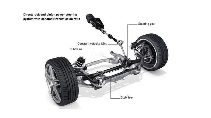 Các mốc bảo dưỡng định kỳ xe ô tô mà lái xe nào cũng cần biết - 6