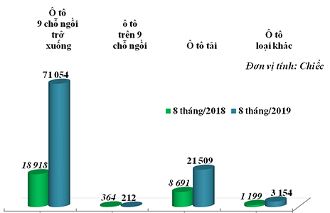 Tin tức xe ô tô nhập khẩu tại Việt Nam