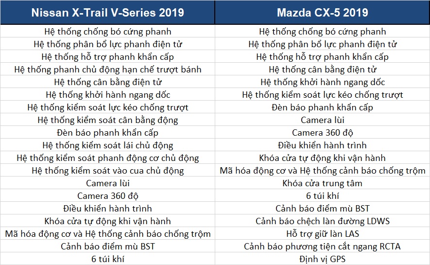 Thị trường ô tô xe hơi nổi bật nhất tuần qua - 10