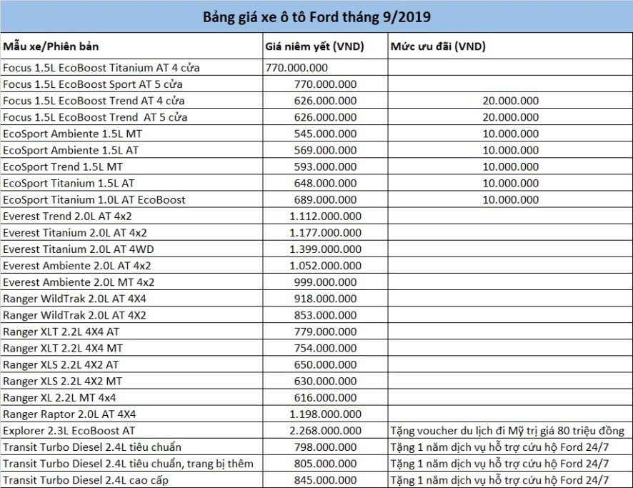 Những mẫu ô tô giảm giá mạnh tháng 9/2019, tung ưu đãi tăng kịch tính cho cuộc đua cuối năm - 16
