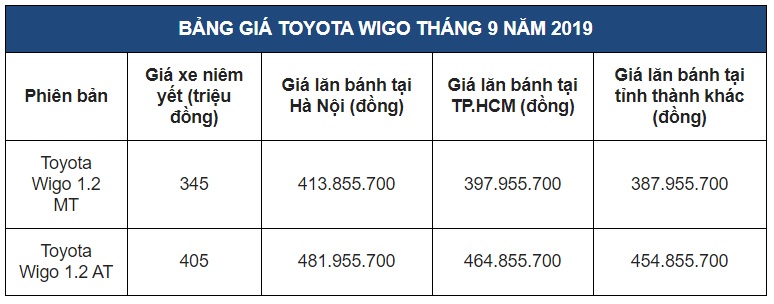 Những mẫu ô tô giảm giá mạnh tháng 9/2019, tung ưu đãi tăng kịch tính cho cuộc đua cuối năm - 7