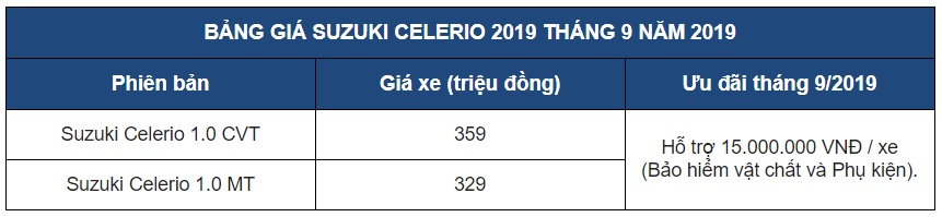 Những mẫu ô tô giảm giá mạnh tháng 9/2019, tung ưu đãi tăng kịch tính cho cuộc đua cuối năm - 5