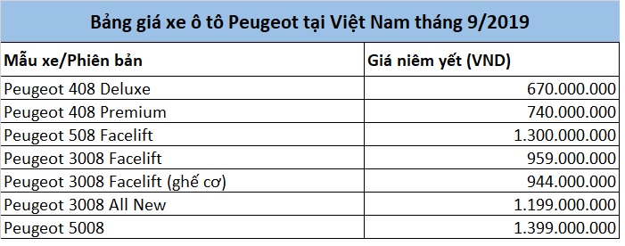 Những mẫu ô tô giảm giá mạnh tháng 9/2019, tung ưu đãi tăng kịch tính cho cuộc đua cuối năm - 20