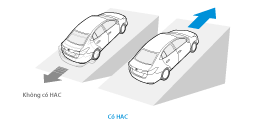 Khởi hành ngang dốc vios