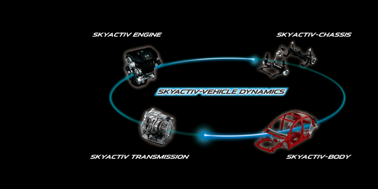 Hệ thống skyactiv