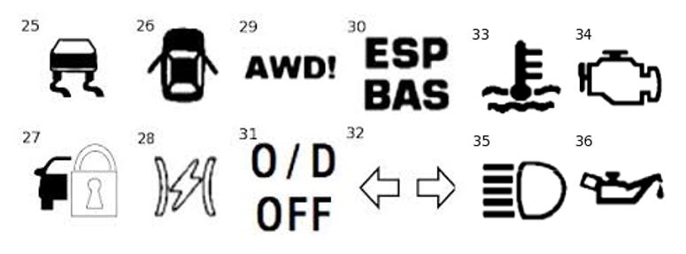 Что значат горящие значки в машине. Значки на приборной панели Рено Логан 2. Значки на панели автомобиля Тойота рав 4. Значки на приборной панели автомобиля Тойота рав 4. Тойота рав 4 2004 значки на приборной панели.