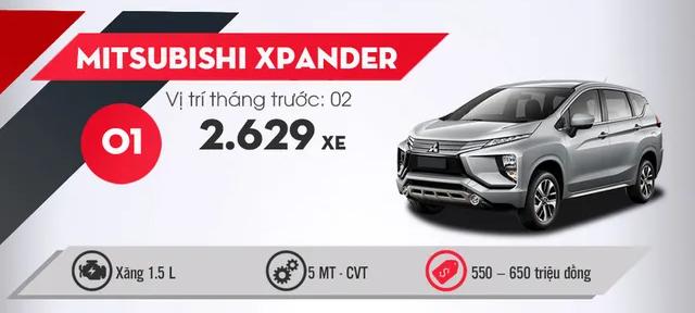 Top 10 mẫu xe ô tô bán chạy nhất Tháng 10/2019: Mitsubishi Xpander chính thức đứng top 1 -